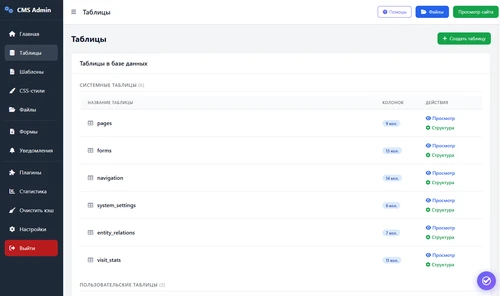 Таблицы apidcms